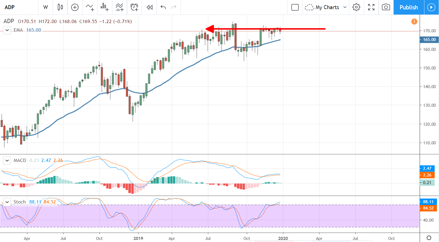 Labor Stocks Are Going To Break Out In 2020